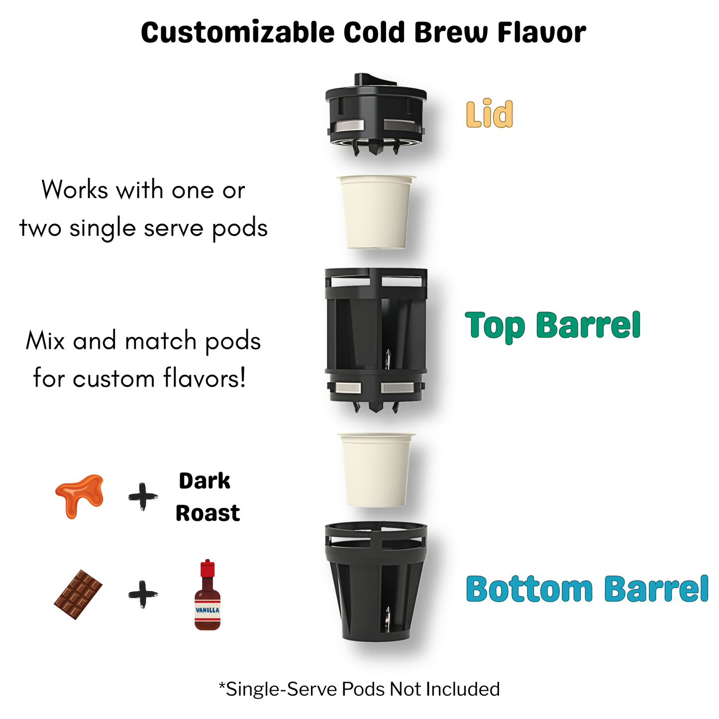 Kevo® Double Barrel™ Cold Brew Bundle – Compatible with most K-Cup® Pods