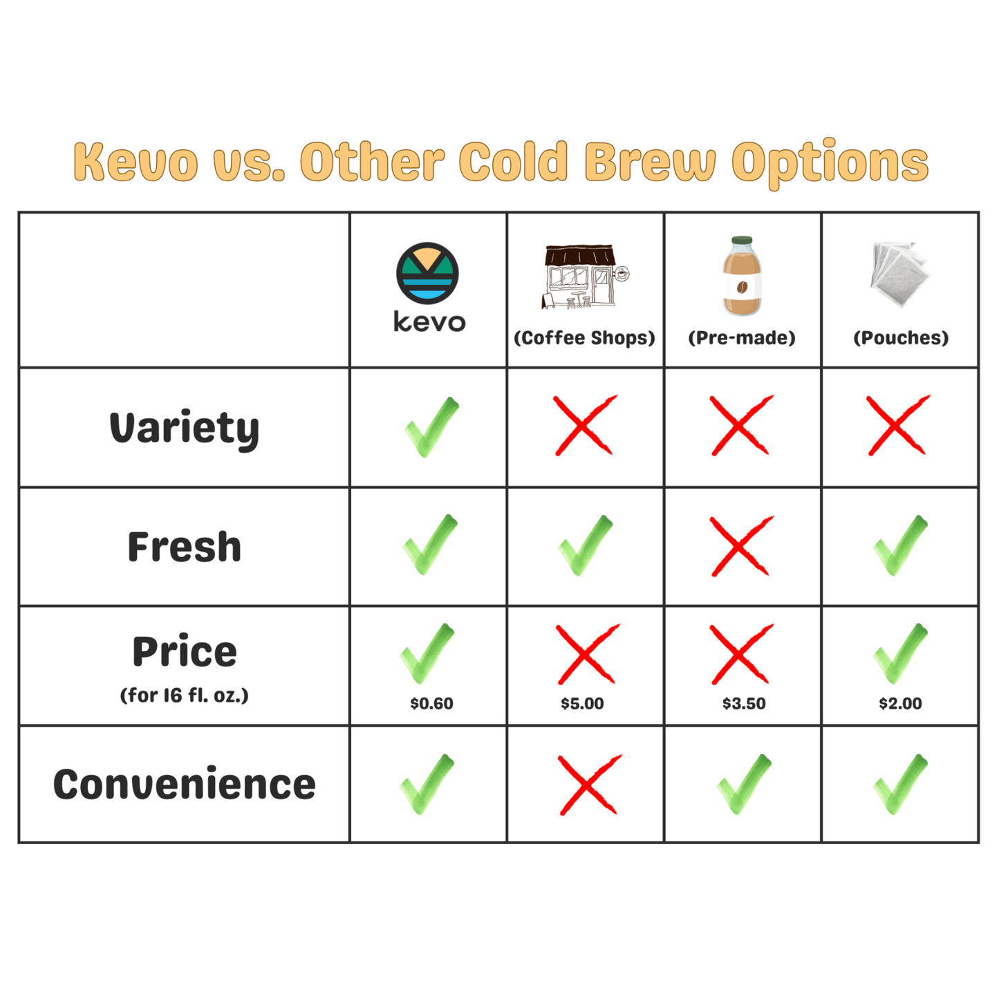Kevo® Double Barrel™ Cold Brew Bundle – Compatible with most K-Cup® Pods