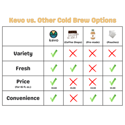 Kevo® Double Barrel™ Cold Brew Bundle – Compatible with most K-Cup® Pods