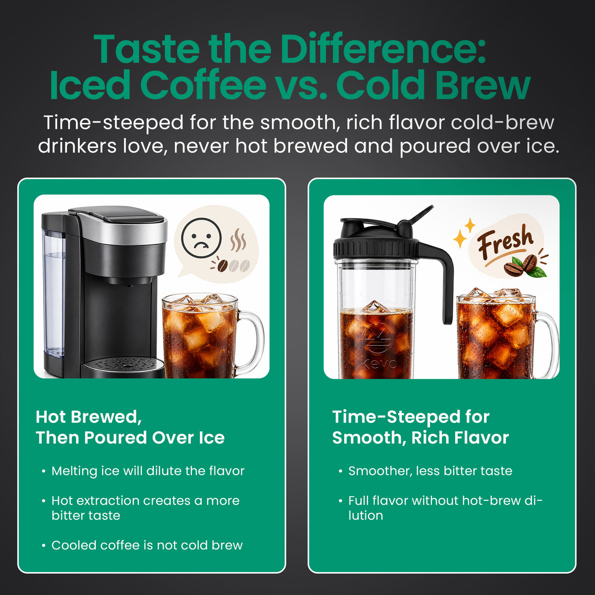 Kevo Double Barrel Cold Brew Coffee Maker for K-Cup Pods, No Electricity