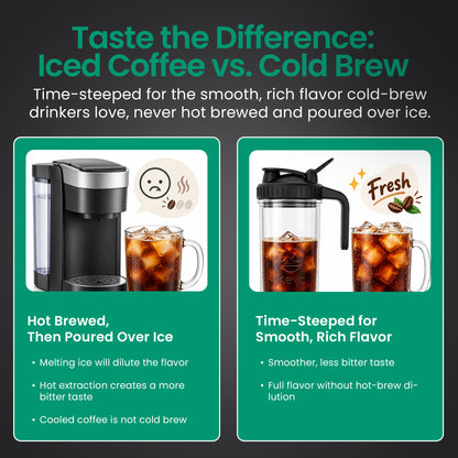 Kevo Double Barrel Cold Brew Coffee Maker for K-Cup Pods, No Electricity